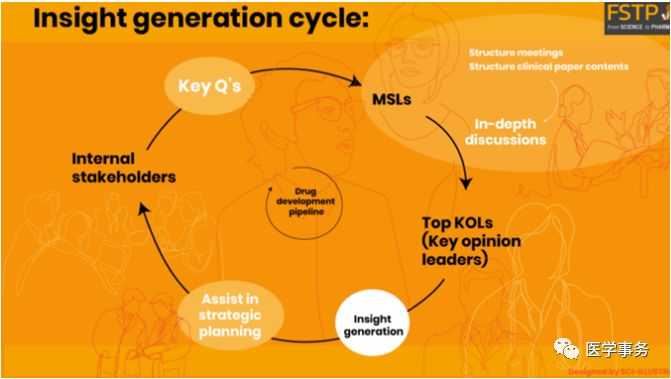 msl-in-field-insights